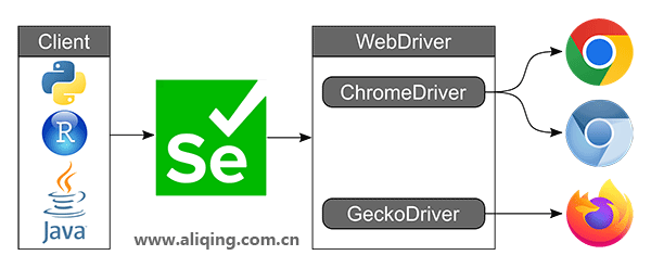 Goole-Chrome-Driver.png