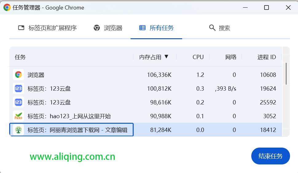 谷歌浏览器任务管理器.jpg
